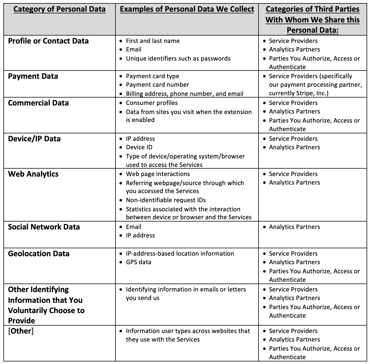 Categories of personal data chart